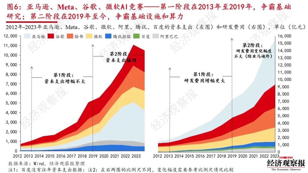 全球万亿AI军备竞赛开启:BAT投入加起来不敌半个谷歌