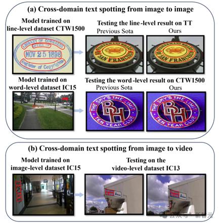 OCR小模型仍有机会,华科等提出VIMTS:零样本视频端到端识别新SOTA
