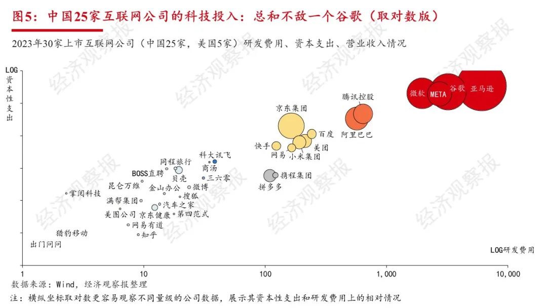 全球万亿AI军备竞赛开启:BAT投入加起来不敌半个谷歌