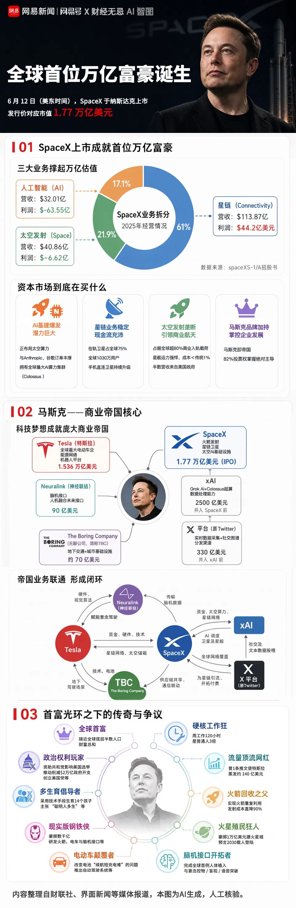 人类首个万亿富豪诞生:SpaceX的2万亿,到底值不值?