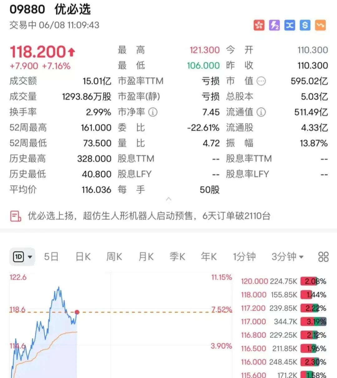 “机器人伴侣”爆火，10天狂卖3800台，仅限成人购买