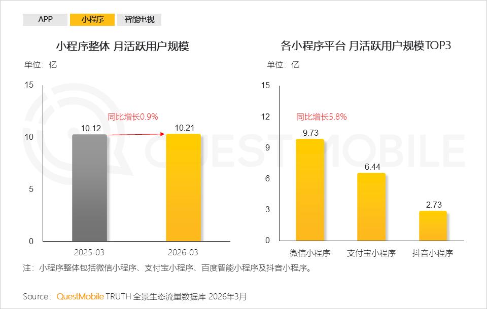 支付宝的AI算盘:入口可以输,支付不能丢