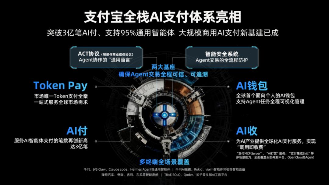支付宝的AI算盘:入口可以输,支付不能丢