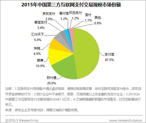 支付宝的AI算盘:入口可以输,支付不能丢