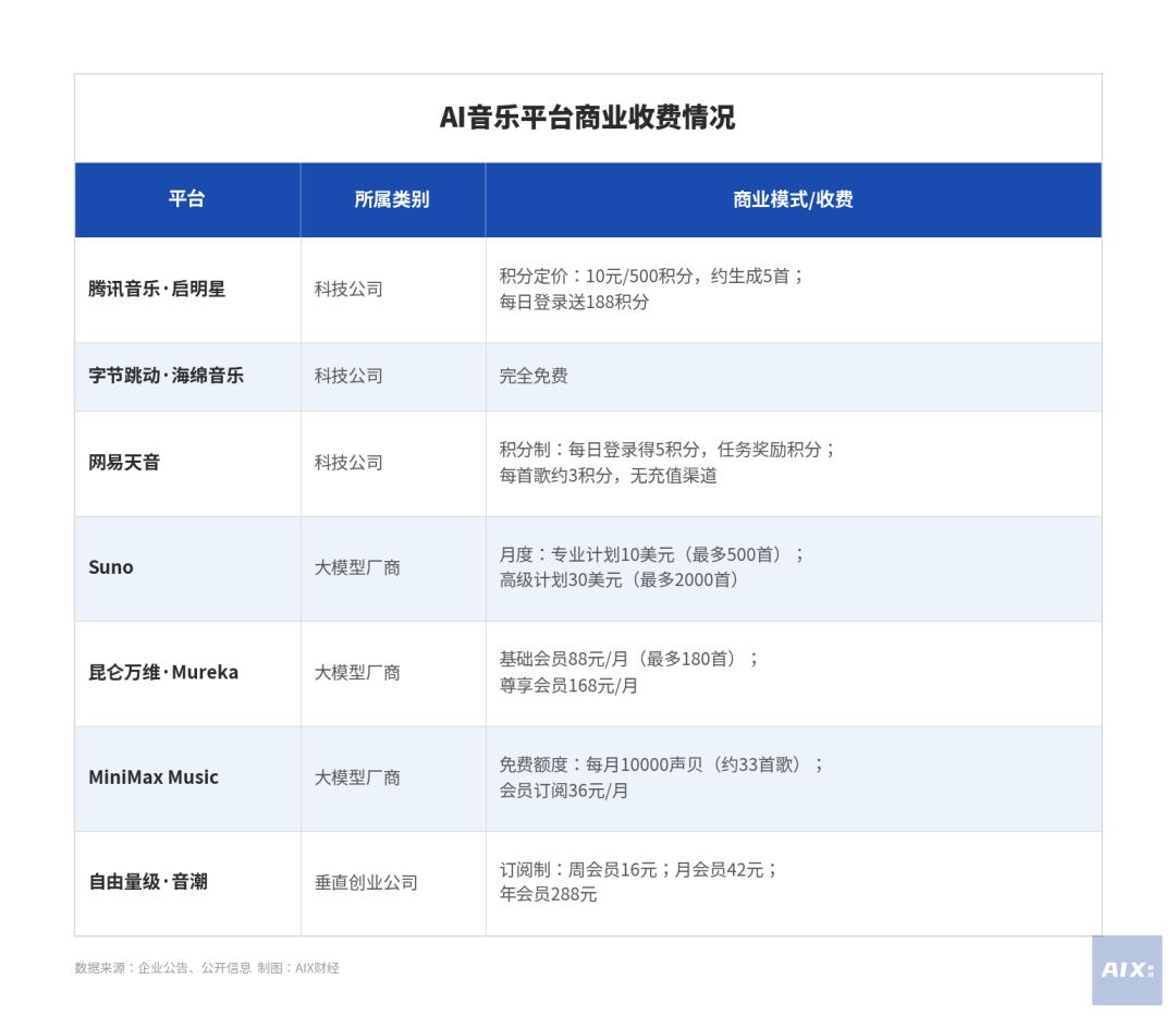 AI音乐混战,谁能成为“中国版Suno”?