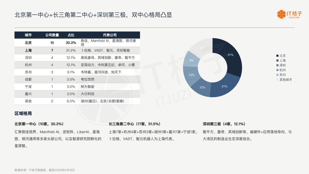 我们梳理了中国所有世界模型公司:6 条技术路线,4家00后创始人,1份报告