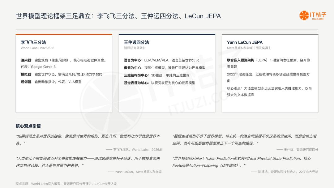 我们梳理了中国所有世界模型公司:6 条技术路线,4家00后创始人,1份报告