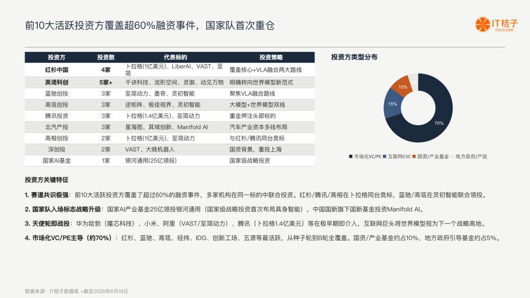 我们梳理了中国所有世界模型公司:6 条技术路线,4家00后创始人,1份报告