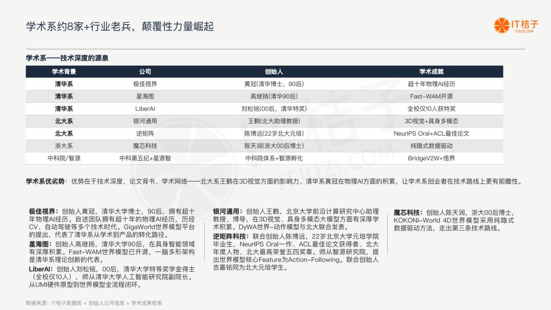 我们梳理了中国所有世界模型公司:6 条技术路线,4家00后创始人,1份报告