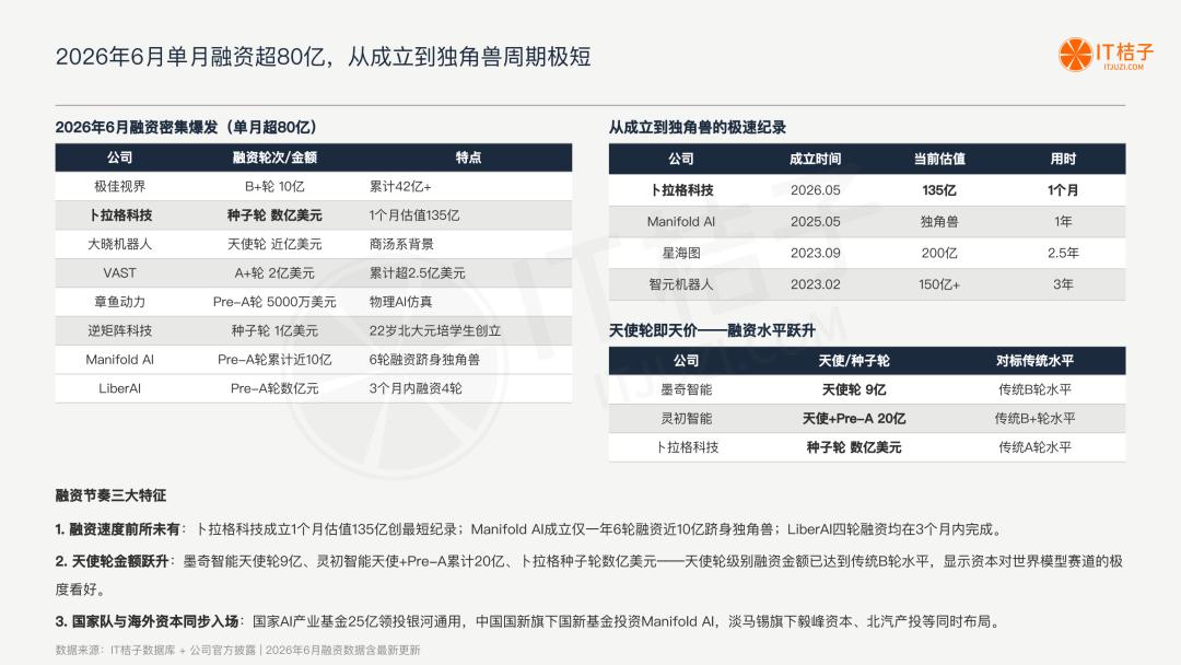 我们梳理了中国所有世界模型公司:6 条技术路线,4家00后创始人,1份报告