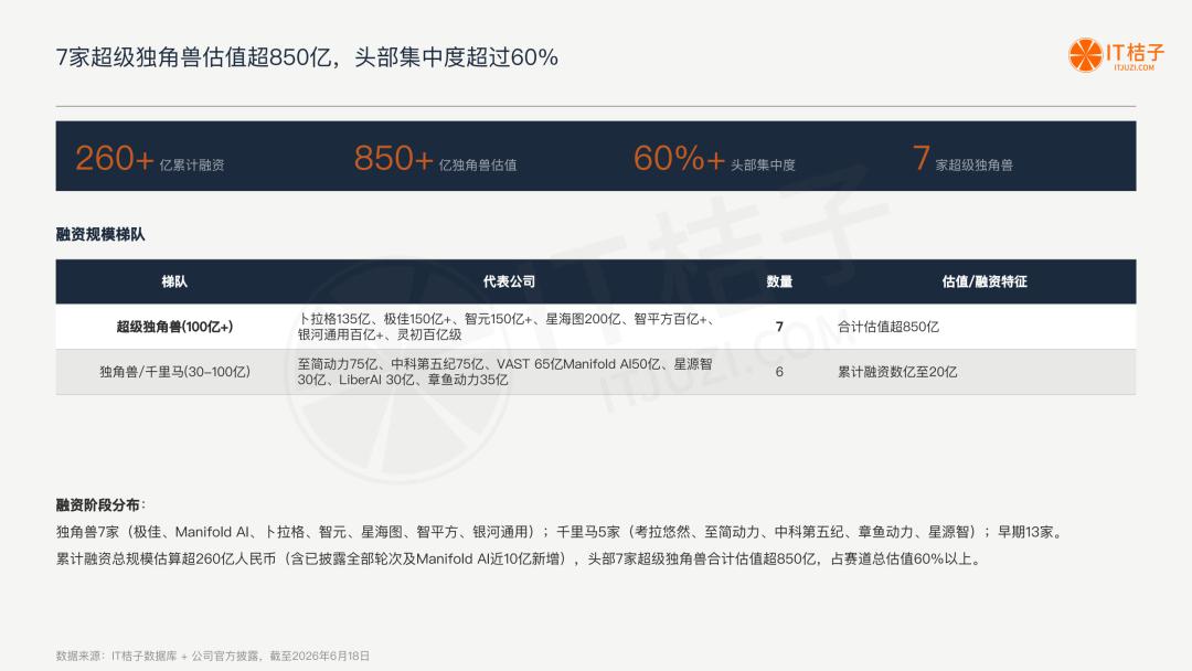 我们梳理了中国所有世界模型公司:6 条技术路线,4家00后创始人,1份报告