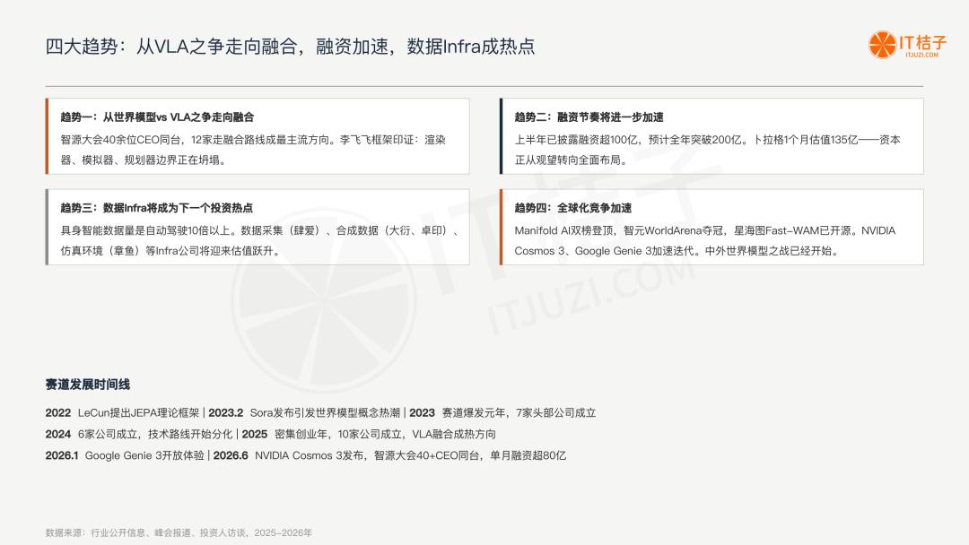 我们梳理了中国所有世界模型公司:6 条技术路线,4家00后创始人,1份报告