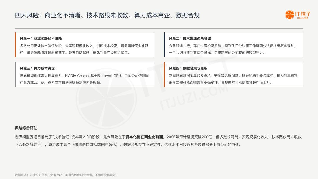 我们梳理了中国所有世界模型公司:6 条技术路线,4家00后创始人,1份报告