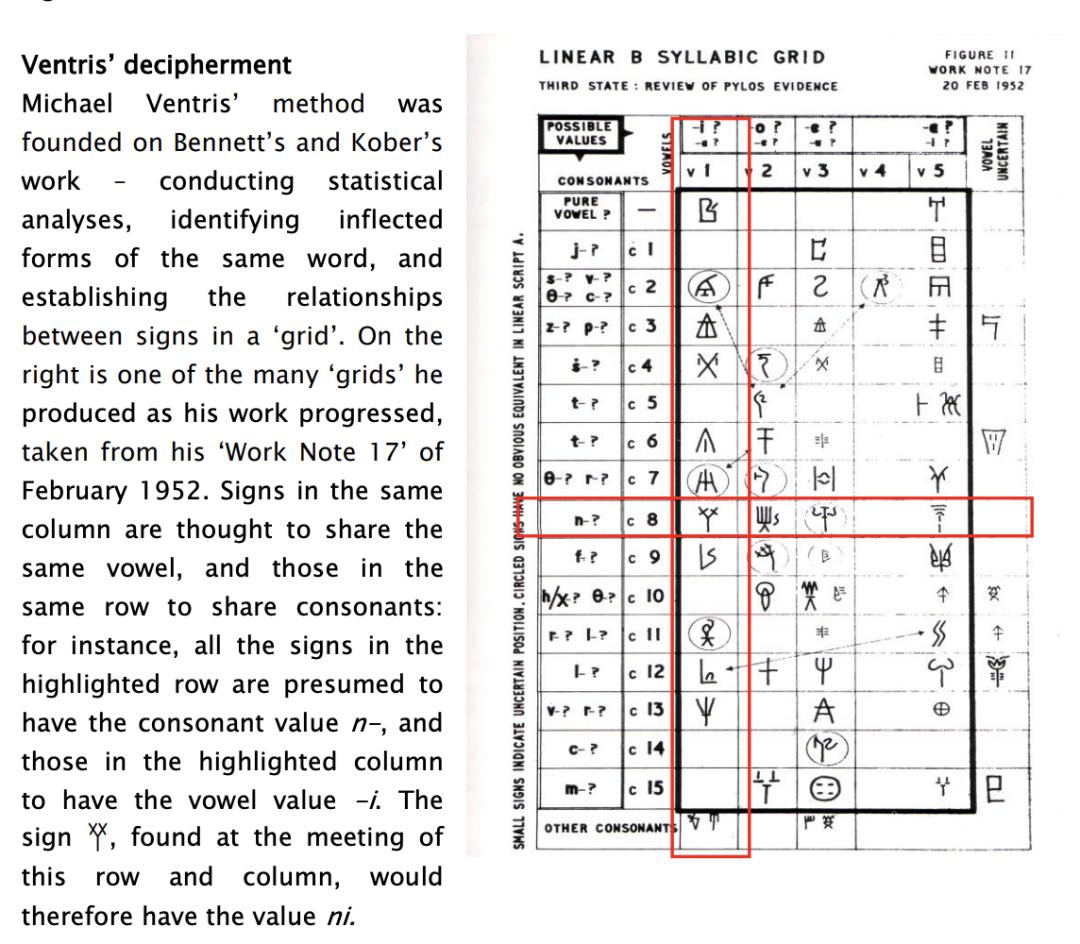 Claude Code破解3500年前死语言,74年来最大考古语言学突破
