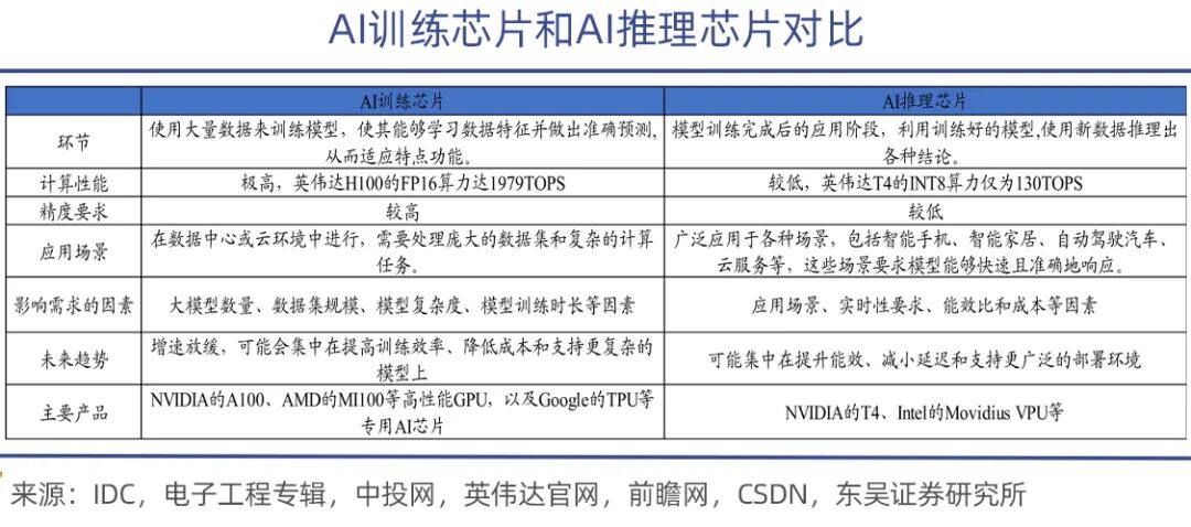 中美AI对弈之下的算力难题