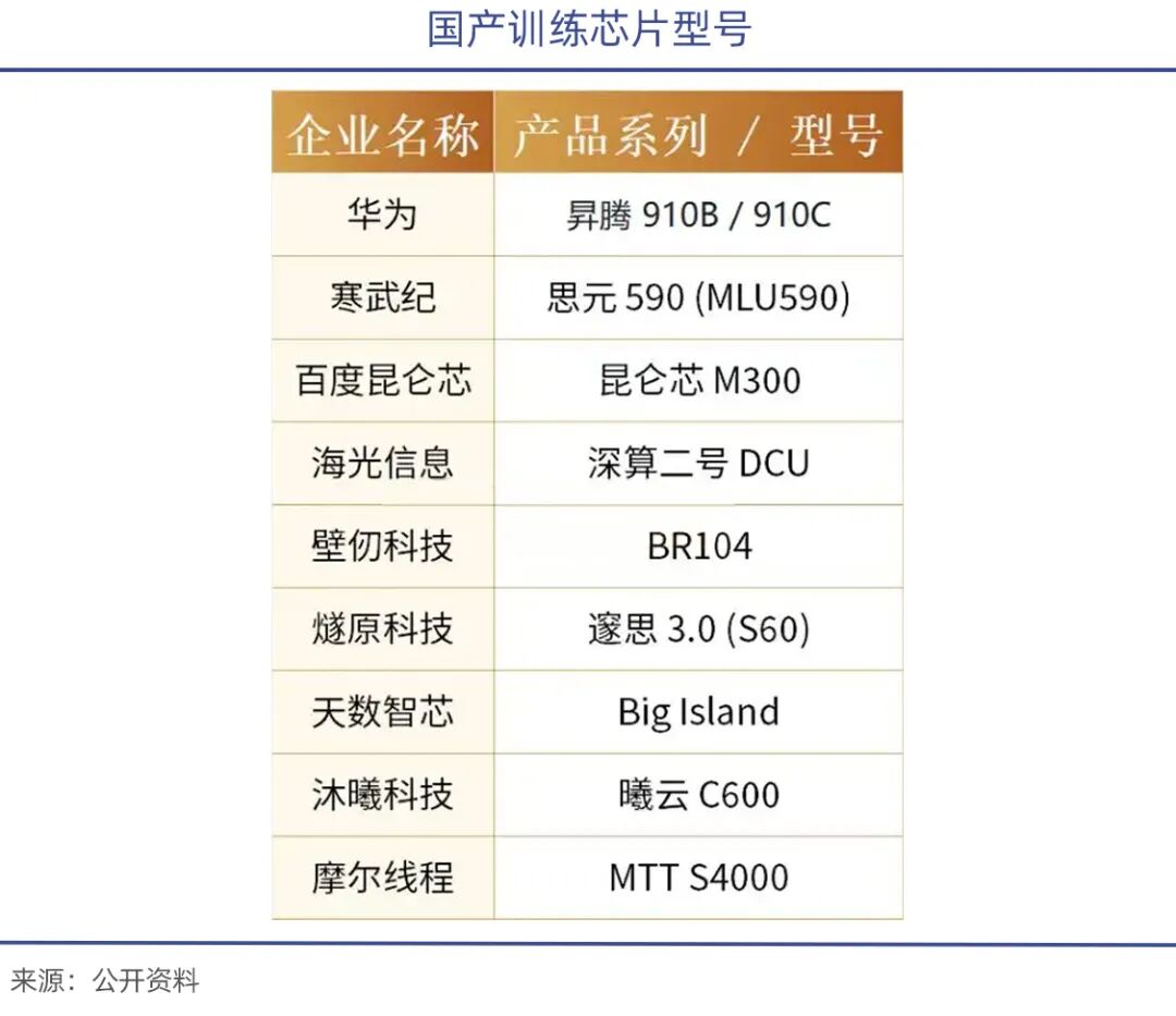中美AI对弈之下的算力难题