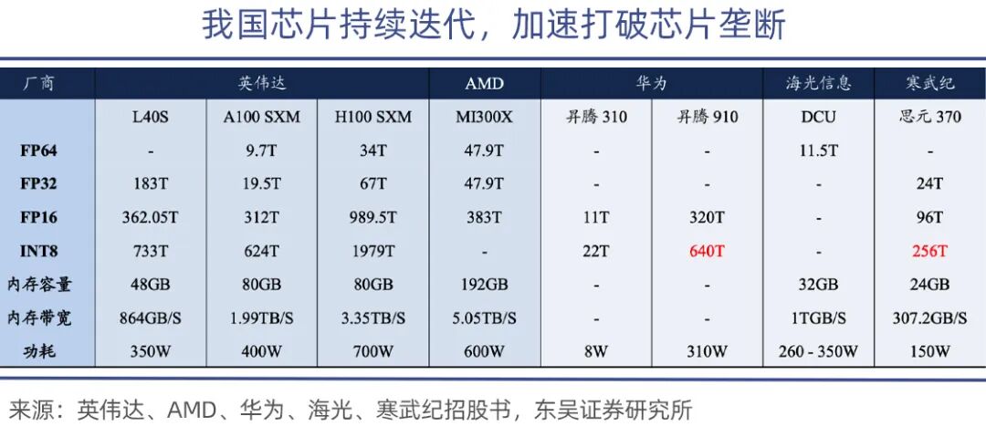中美AI对弈之下的算力难题