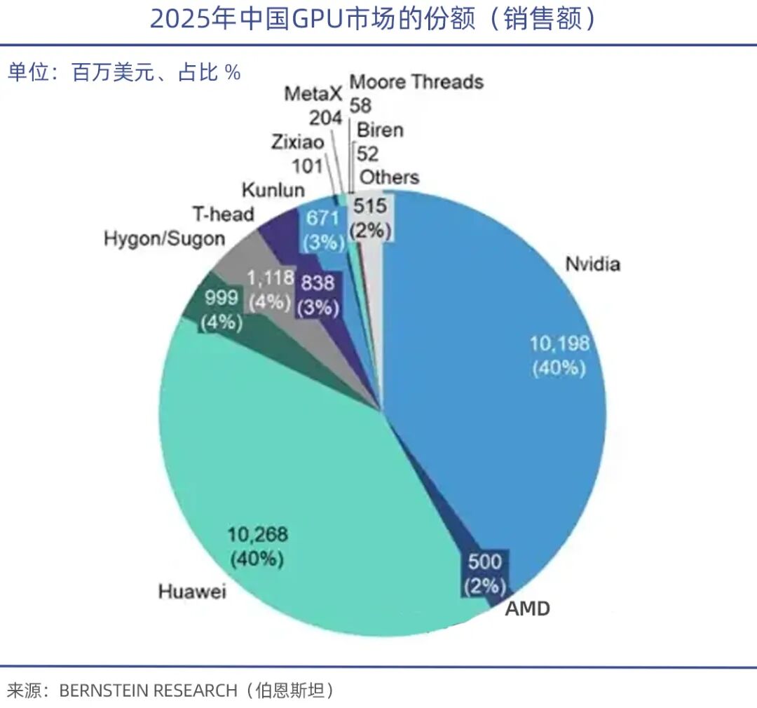 中美AI对弈之下的算力难题