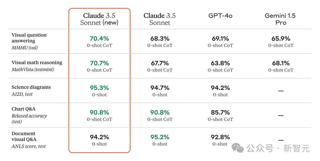 Claude 3.5深夜觉醒,学会模仿人类用电脑,编程干翻o1,Agent一夜变天