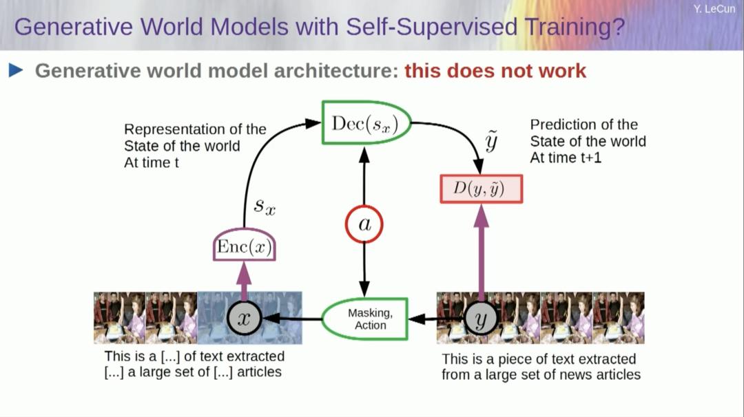 图灵奖得主 Yann LeCun 万字演讲：今天的 AI 比猫还笨，自曝早已放弃大模型