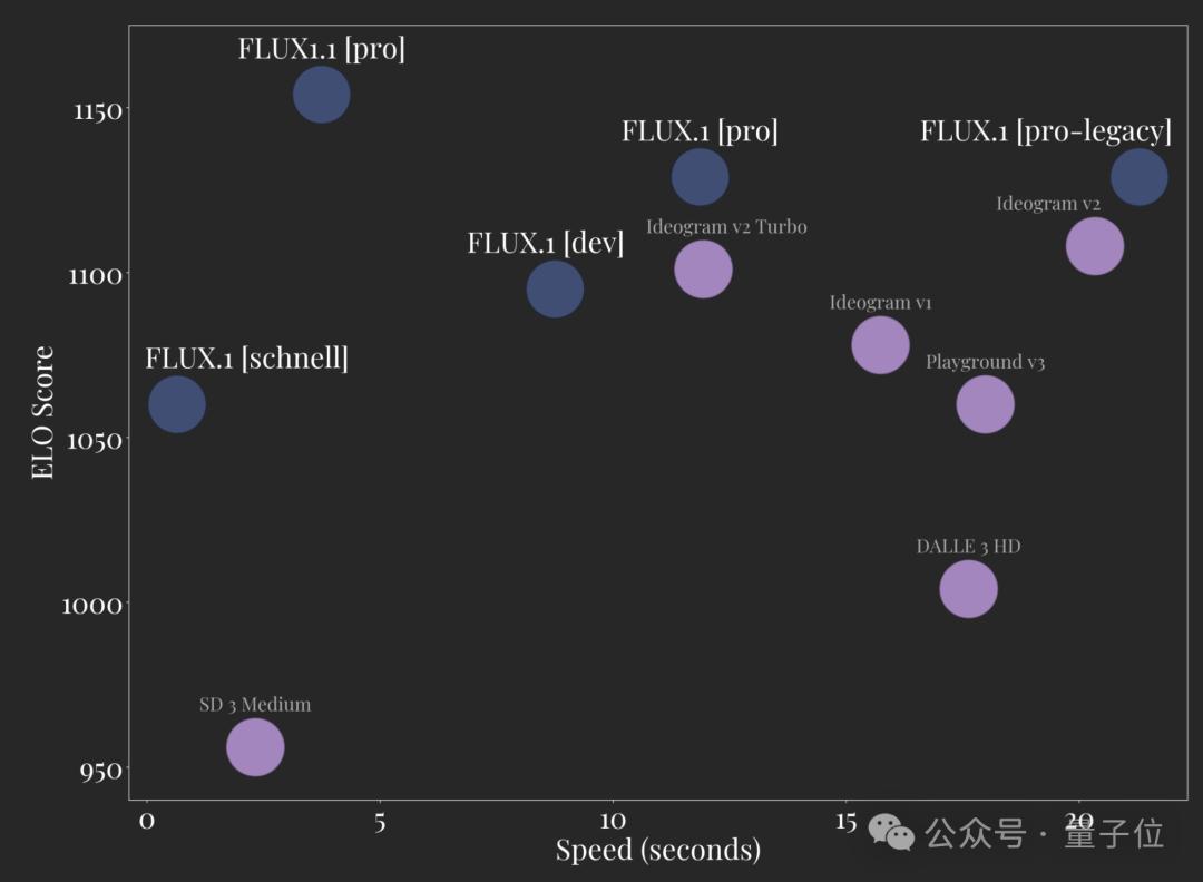 最新AI生图模型Flux1.1刷屏,添加单反相机文件名获得超写实图像,网友:我分不清啊