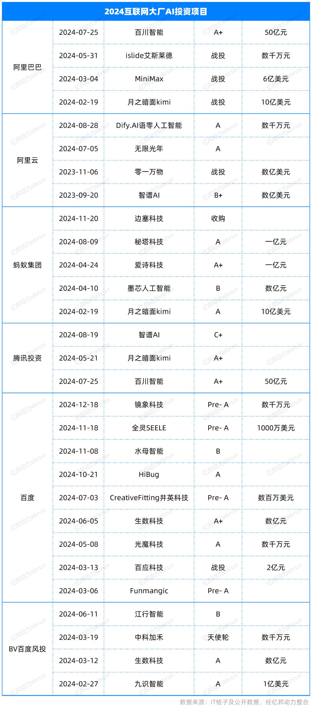 年度盘点AI大模型的2024:有人融资50亿,有人苦等变现