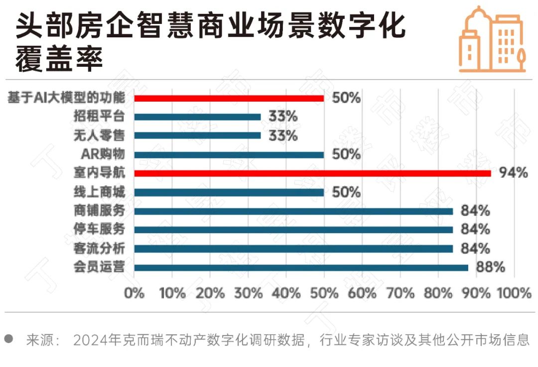 2024 房地产行业AI大模型10大发展趋势