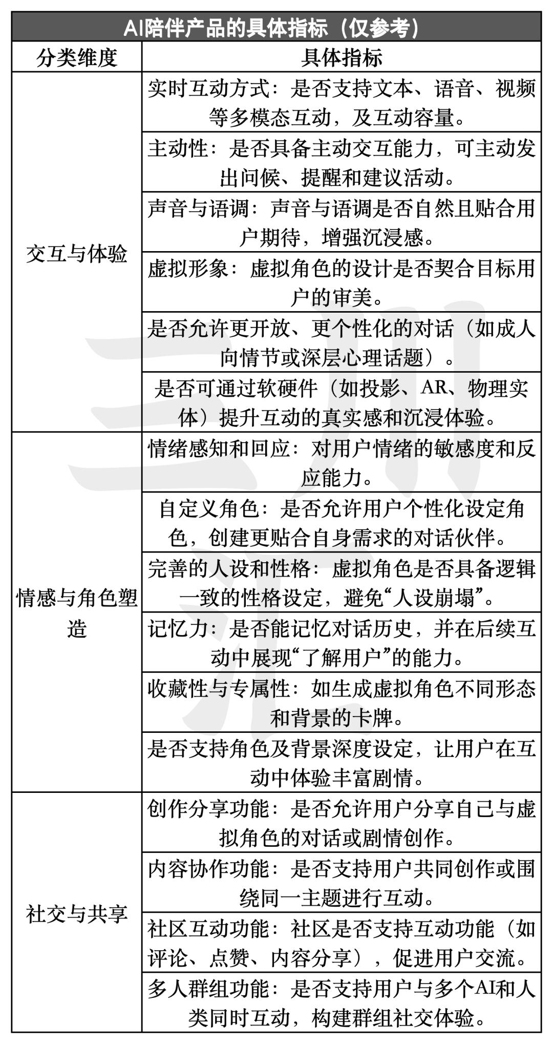 AI陪伴产品大起底,这个赛道怎么玩?