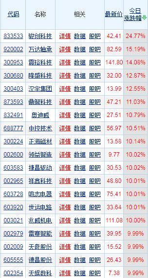 特斯拉Optimus即将量产,人形机器人或成现象级大赛道
