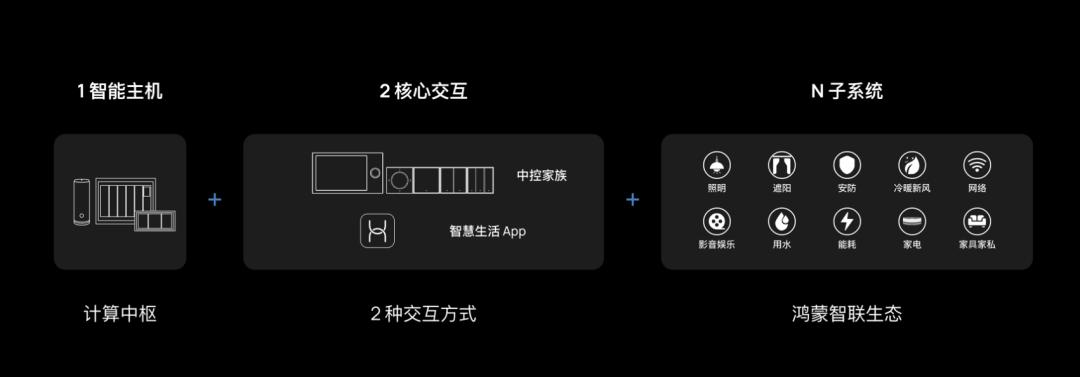 大模型，智能家居的春秋战国之交