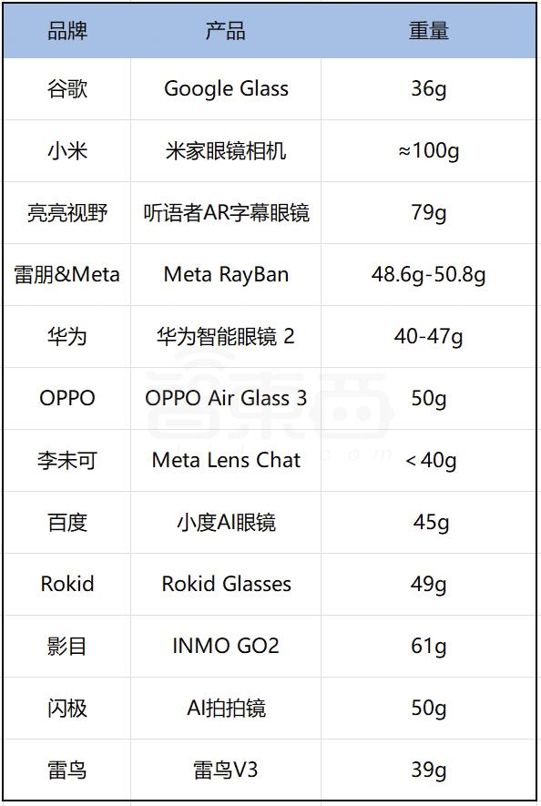 AI眼镜爆火,中国六大门派围攻Meta,真正大BOSS还未进场