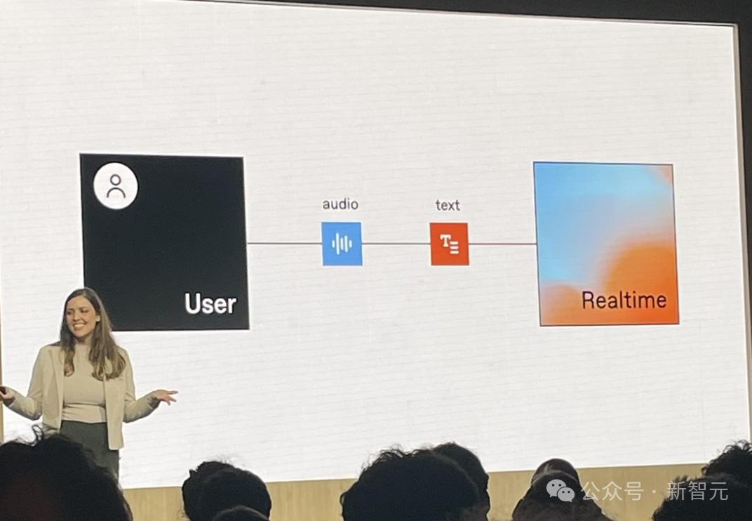 o1驾驶无人机后空翻，OpenAI开发者日惊掉下巴，2分钟爆改代码写App