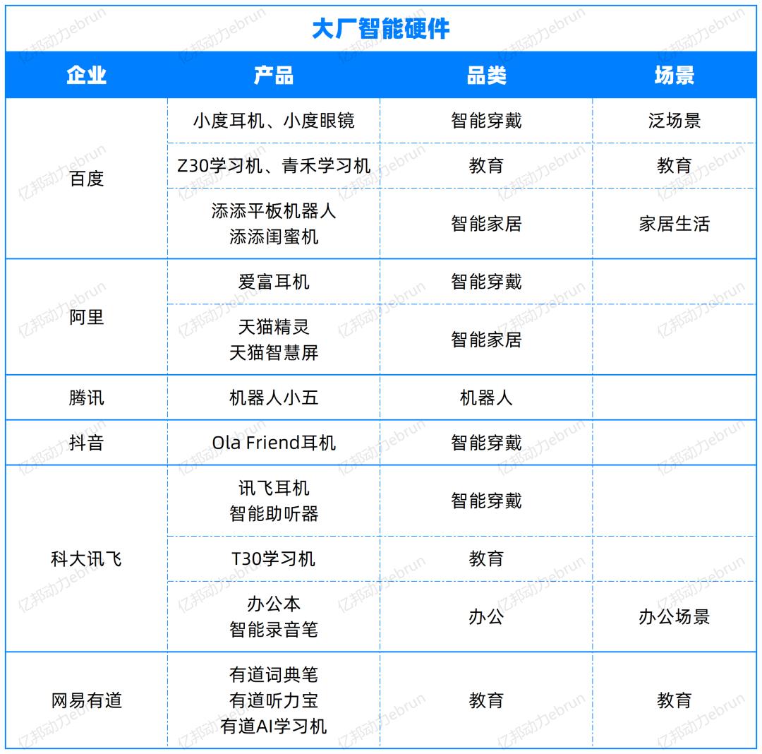 年度盘点AI大模型的2024:有人融资50亿,有人苦等变现