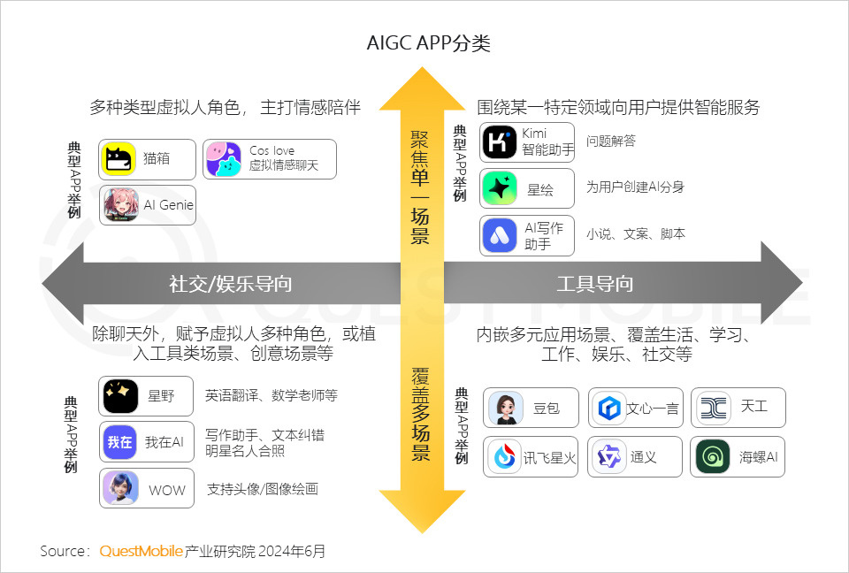 和AI建立亲密关系，资本盯上中产贵妇