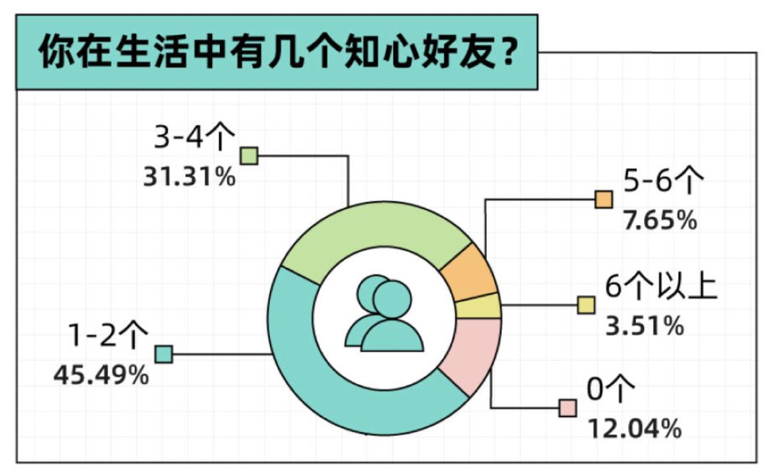 AI社交将走向何方?