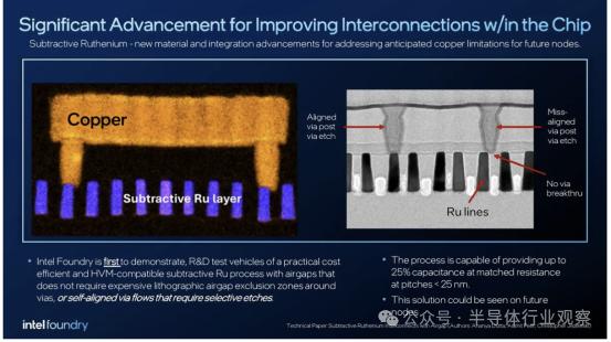 0.7nm芯片要来了，Imec和英特尔分享最新路线图