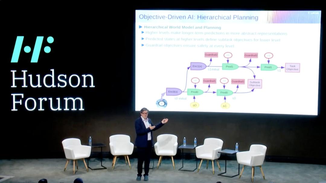 图灵奖得主 Yann LeCun 万字演讲：今天的 AI 比猫还笨，自曝早已放弃大模型