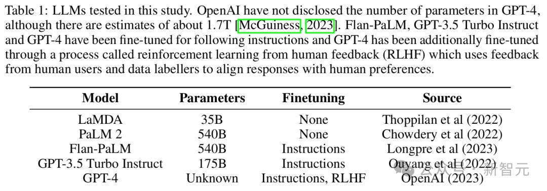 谷歌DeepMind:GPT-4高阶心智理论彻底击败人类,第6阶推理讽刺暗示全懂了