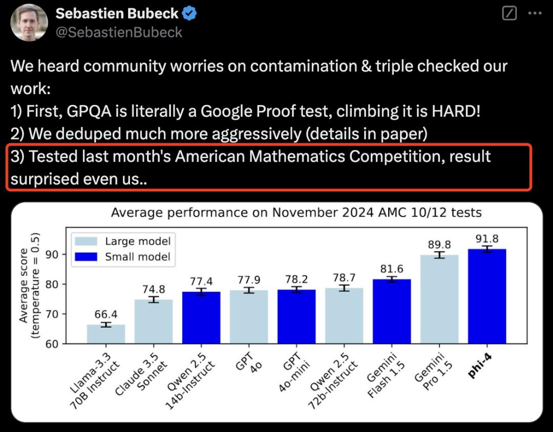 微软Phi-4封神，14B小模型数学击败GPT-4o，合成数据占比40%，36页技术报告出炉