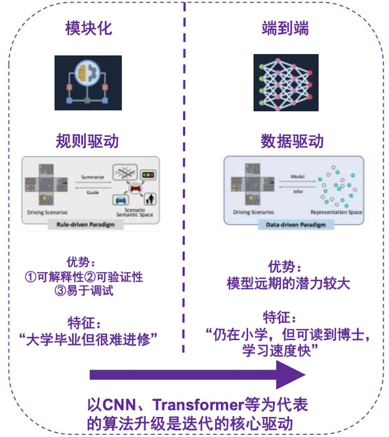 万字迎合解读：“端到端”，让特斯拉FSD V12迎来质变？
