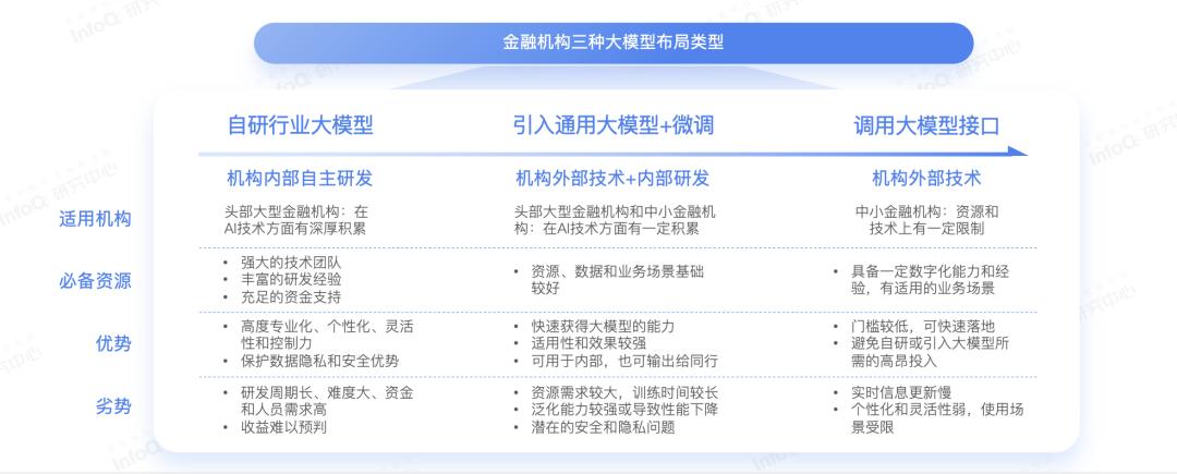 大浪淘沙下的金融智变:AGI入场,巨头们已经吃到了第一波红利