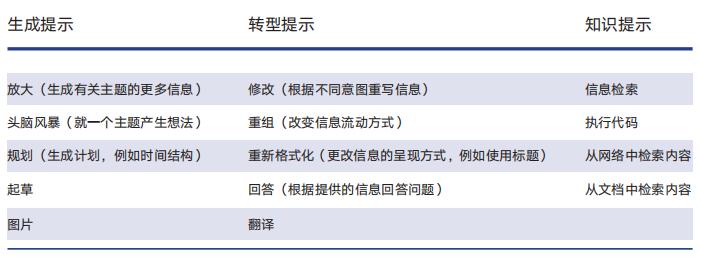 形塑新闻:AI时代新闻业的7个变化