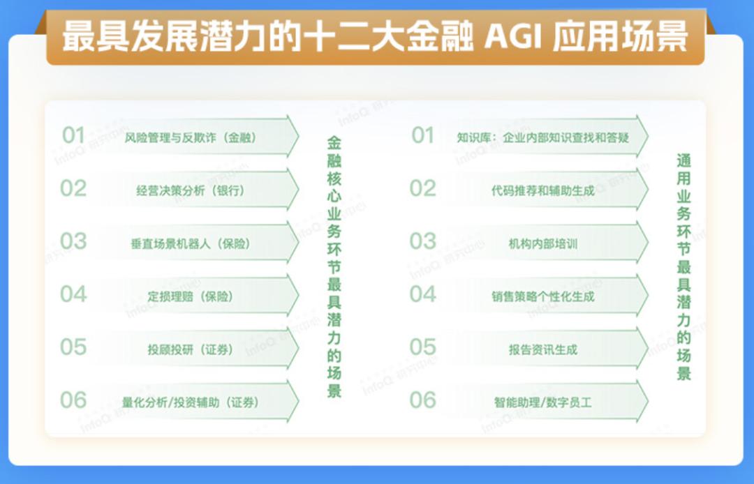 大浪淘沙下的金融智变:AGI入场,巨头们已经吃到了第一波红利