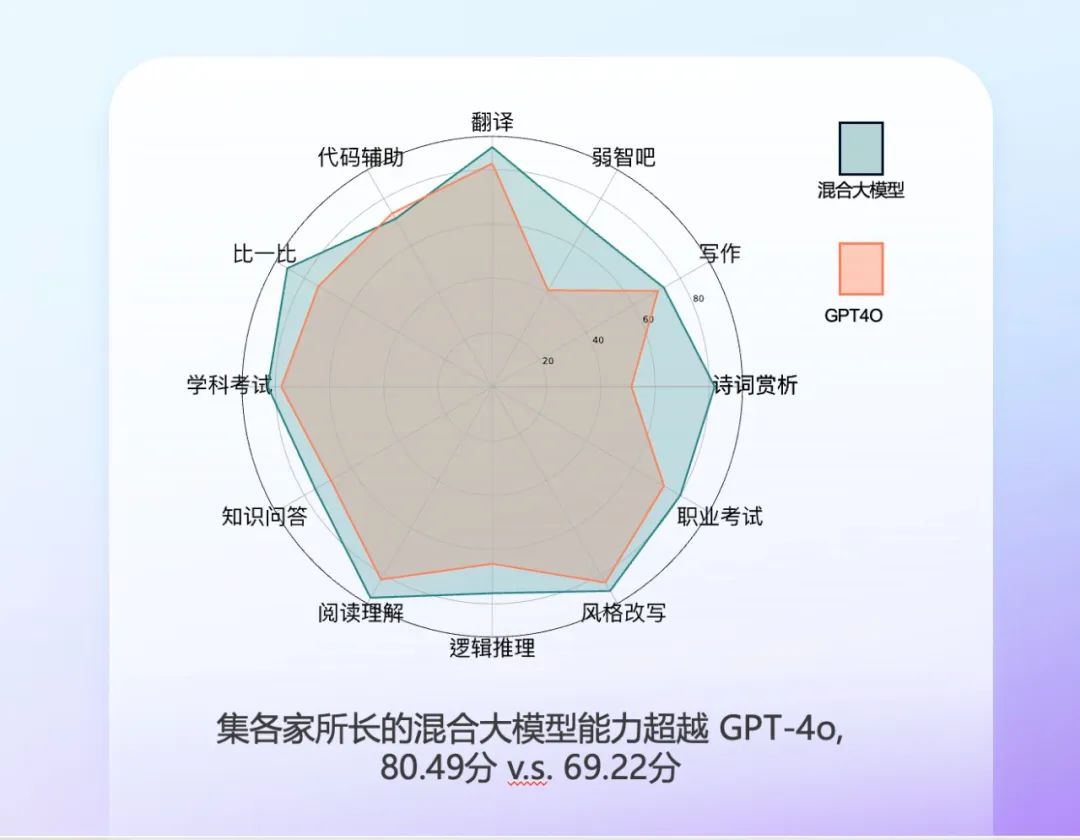 大模型的中场战事:CoE or MoE ?