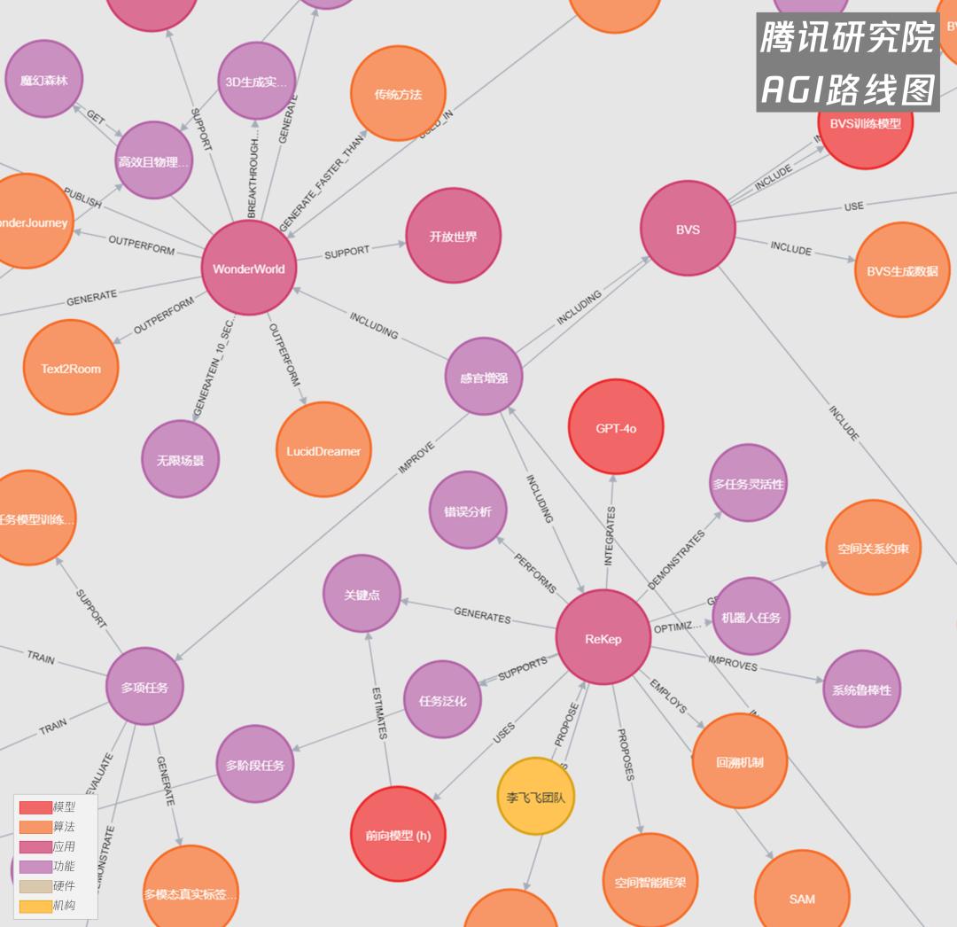 具身智能，究竟还缺什么？