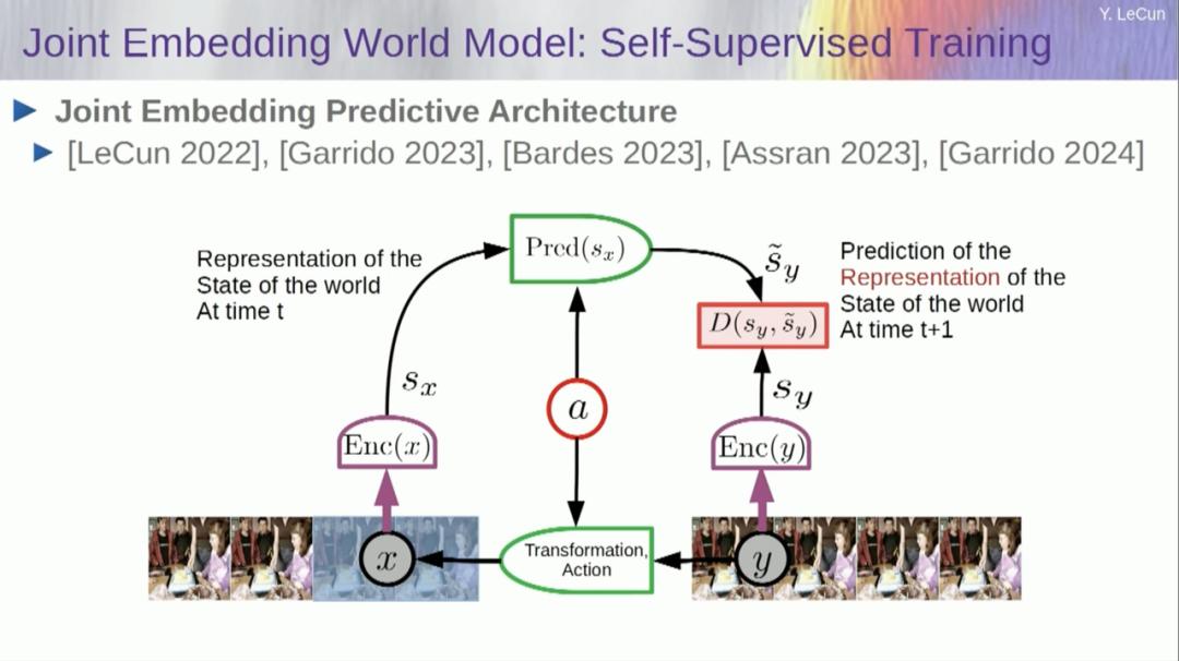 图灵奖得主 Yann LeCun 万字演讲：今天的 AI 比猫还笨，自曝早已放弃大模型