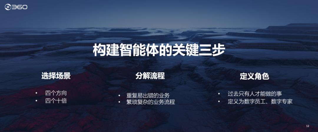 周鸿祎：为什么很多人挣不到认知以外的钱？