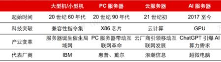 2024年的AI服务器,相当于2018年的新能源车