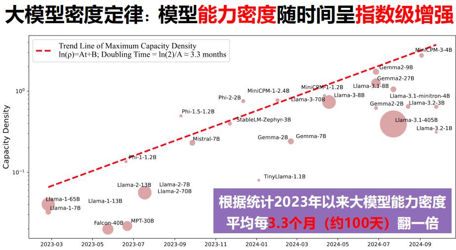 复盘2024,大模型的商业化主线是什么?