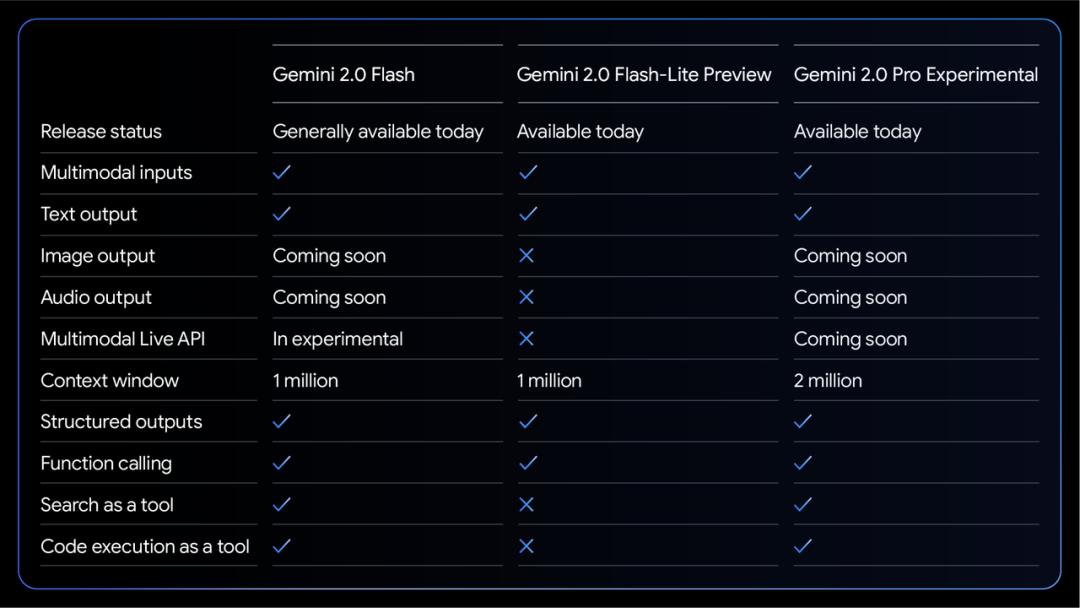 DeepSeek 逼急 Gemini 放大招，ChatGPT 搜索功能免费开放，AI 掀起让利战